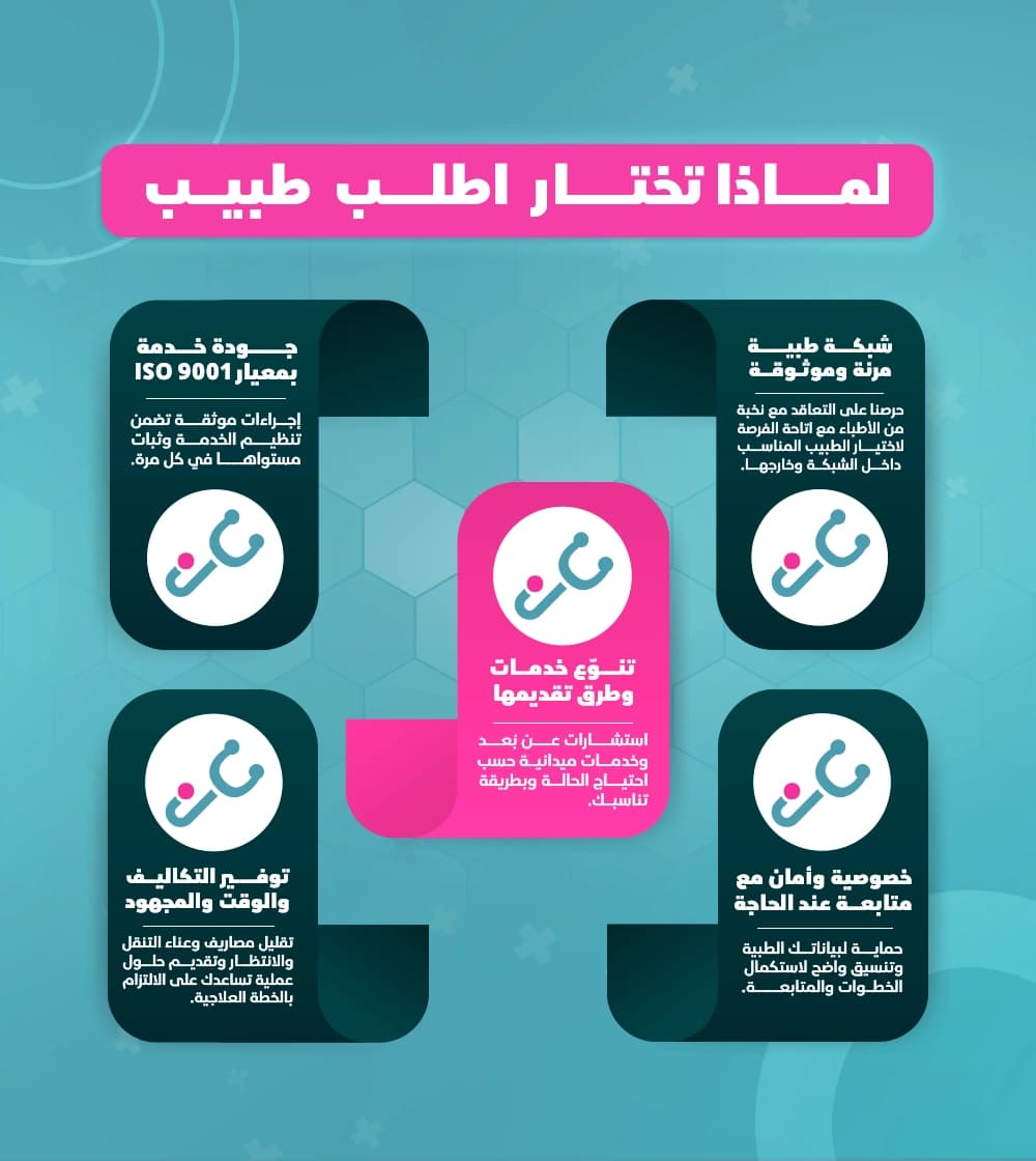 Otlobtabib Features mobile ar